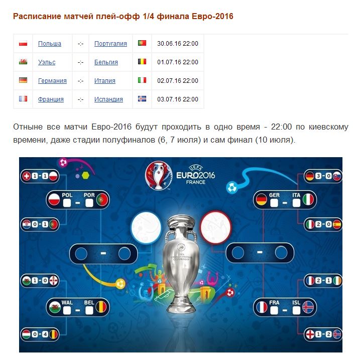 Расписание футбола 1 4 финала. Евро 2016 плей офф. Евро 2016 сетка. Евро-2016 расписание матчей. Расписание матчей 1/4 финала.